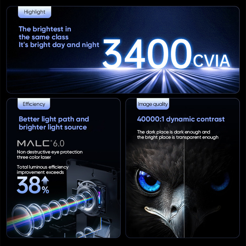 JMGO N5S Pro Triple Color Lase - Home Cinema Gaming のレビューと価格