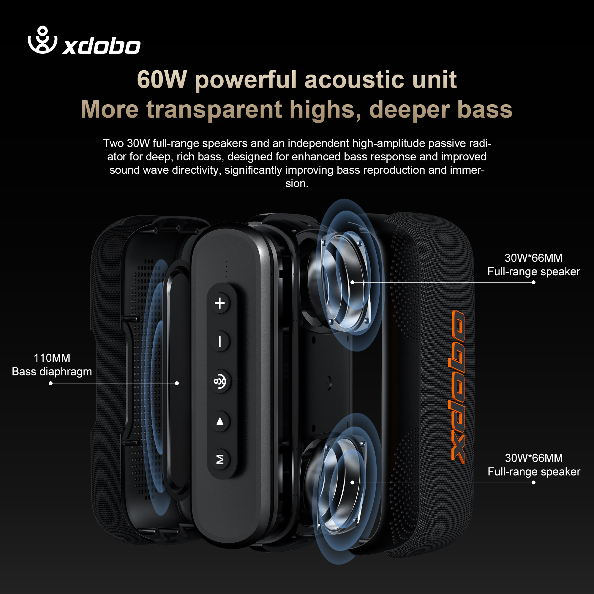 60W Soundbar XDOBO X8IV Wirele - Home Cinema Of Soundbar のレビューと価格