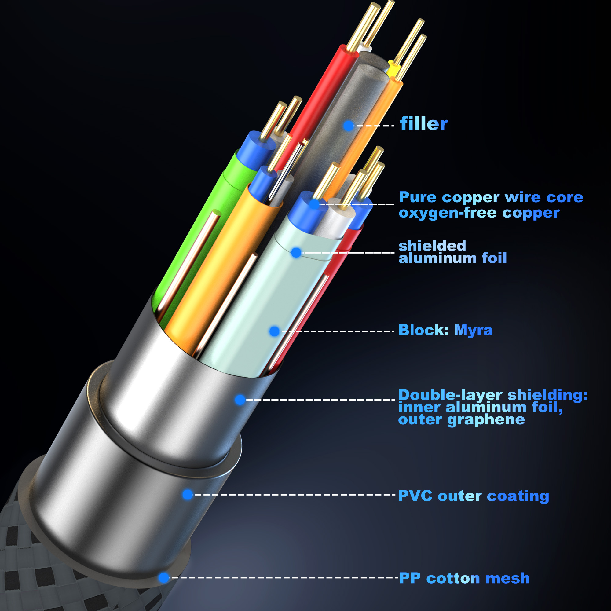 16K HDMI 2.2 Cable 96Gbps 8K@1 - Home Cinema Gaming のレビューと価格