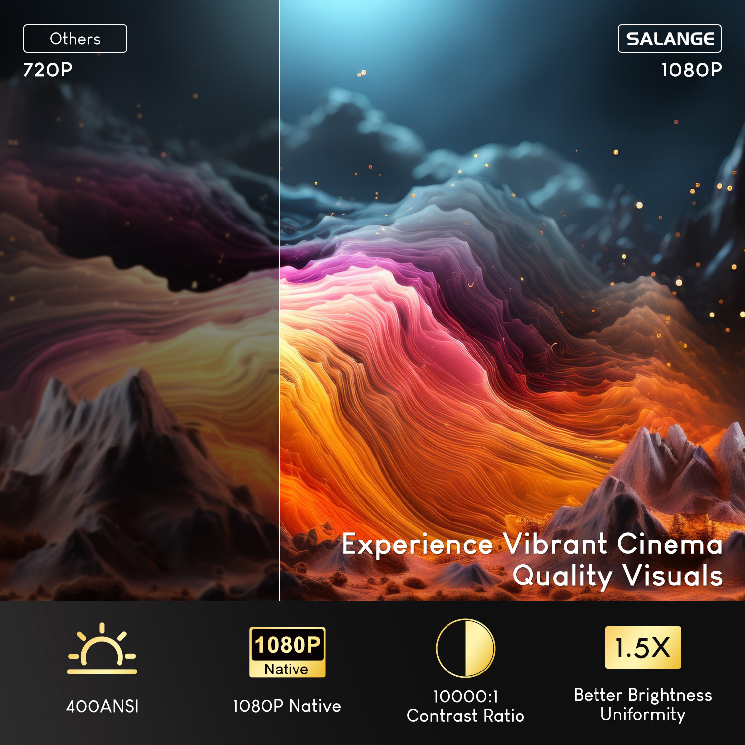 Salange Netflix Projector P92M - Netflix Home Cinema のレビューと価格