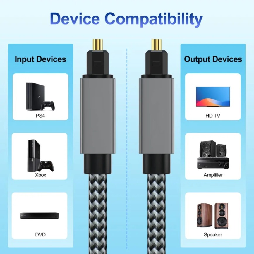 Digital Optical Audio Cable 3m - Home Cinema Of Soundbar のレビューと価格