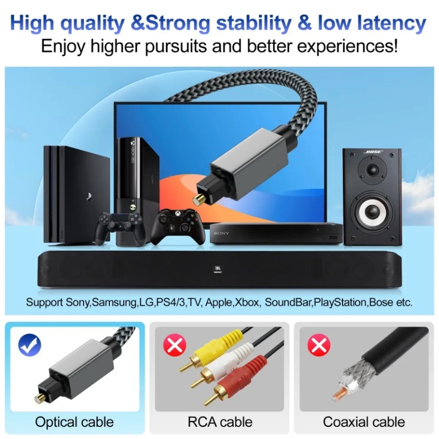 Digital Optical Audio Cable 3m - Home Cinema Of Soundbar のレビューと価格
