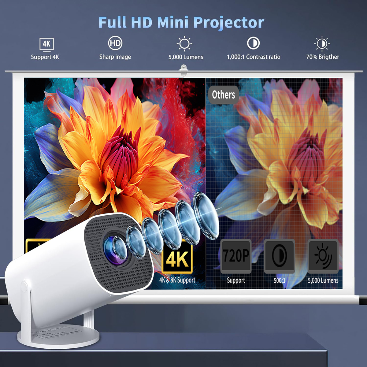Mini Projector with WiFi & Blu - Home Cinema Gaming のレビューと価格