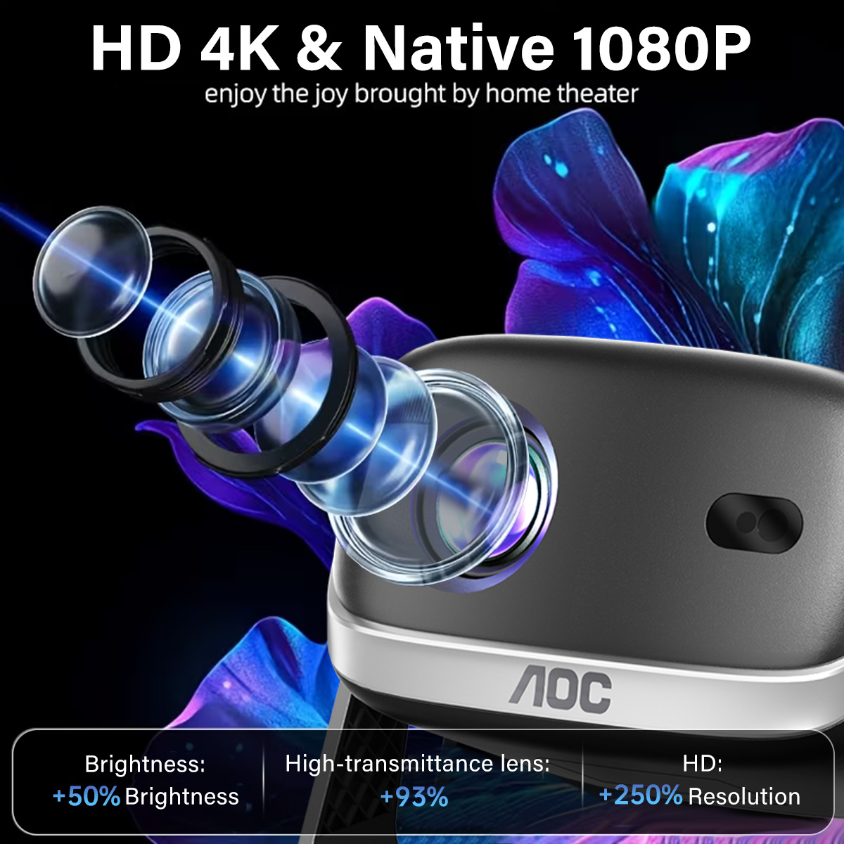 AOC Portable HD Smart Projecto - Home Cinema Gaming のレビューと価格