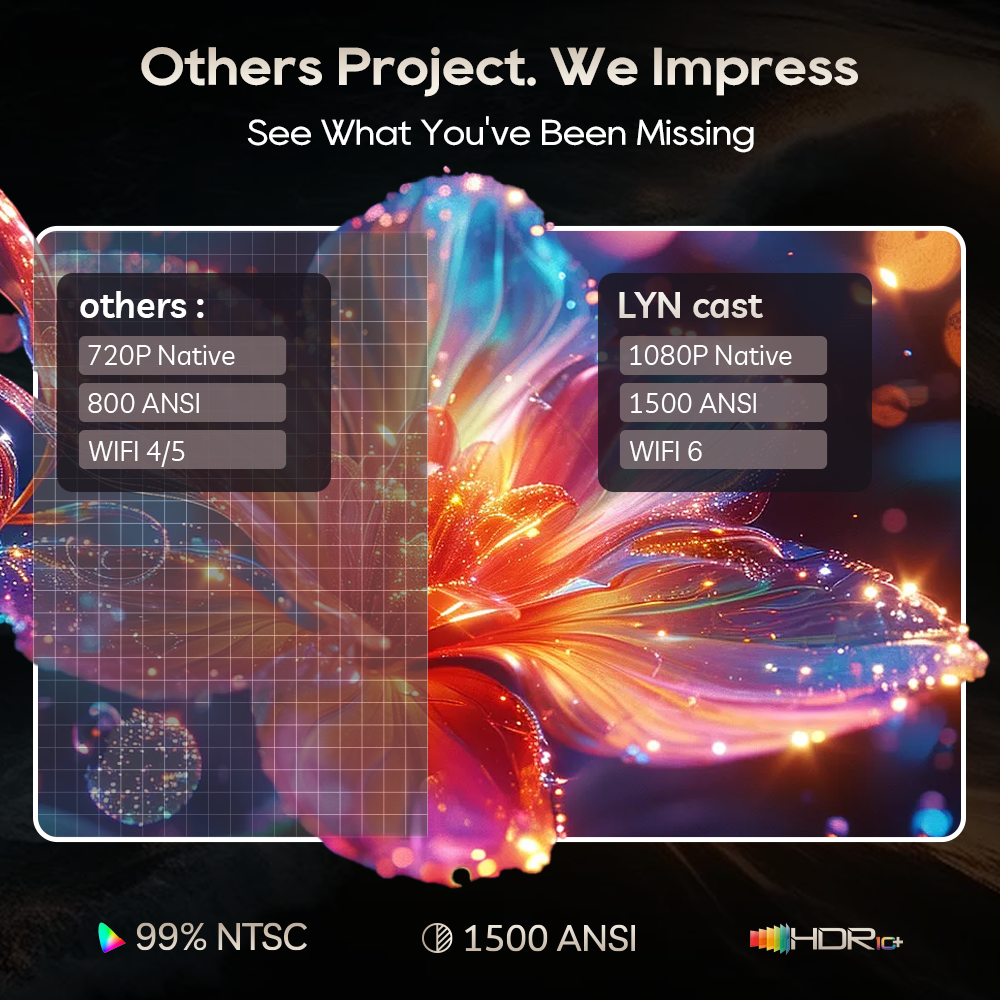 LYNCast Smart Projector with W - Home Cinema Gaming のレビューと価格