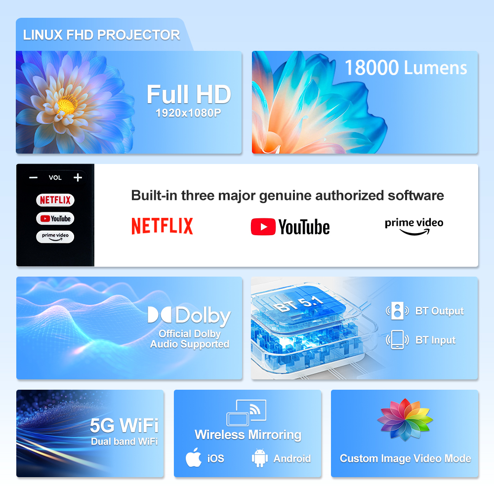New Upgrade Touyinger M11 Linu - Netflix Home Cinema のレビューと価格